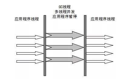 搞定 JVM 垃圾回收就是这么简单