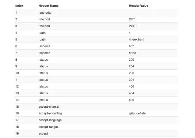 闈㈣瘯瀹橀棶锛氫綘浜嗚ВHTTP2.0鍚楋紵