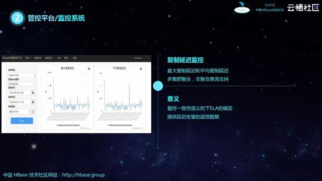 HBase分享 | HBase生态实践