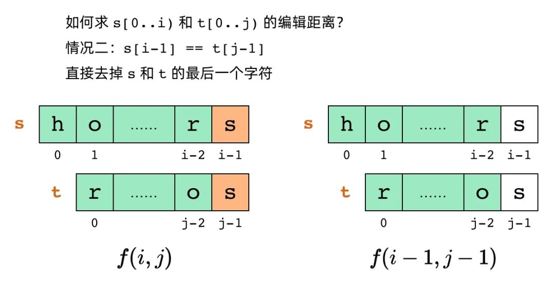 经典动态规划：编辑距离