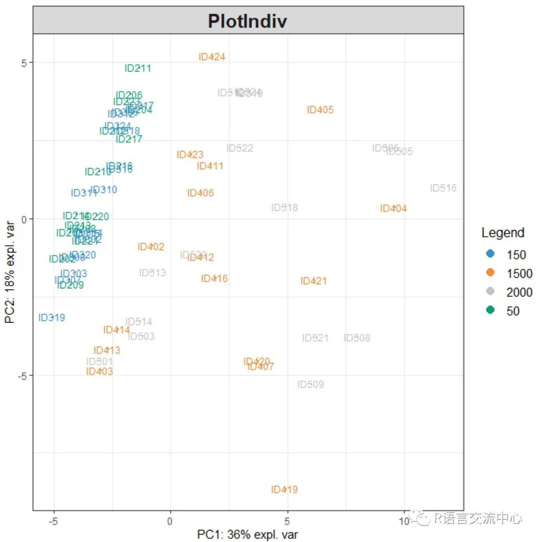 R语言中的机器学习