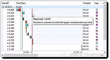 HTTP2.0：小鲜肉，你到底有多好？