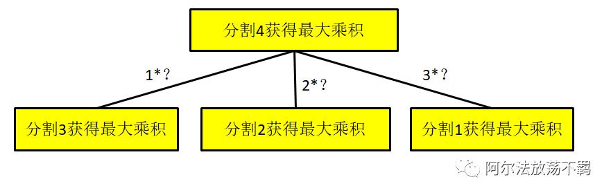 写写代码系列032：整数拆分（动态规划）