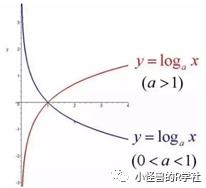 答疑贴2：R语言线性和非线性拟合