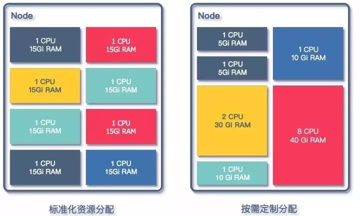 弥补MySQL和Redis短板：看HBase怎么确保高可用