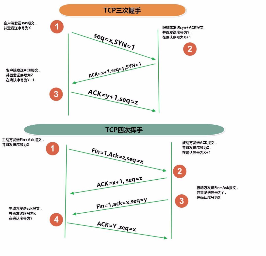 http2.0的时代真的来了...