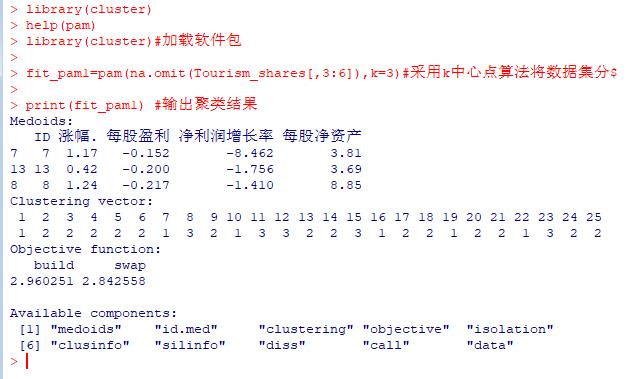 R语言K-中心点聚类分析