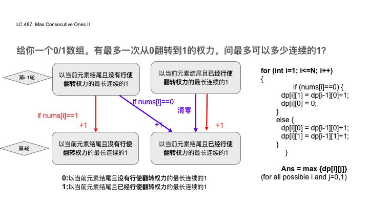 动态规划的那些套路