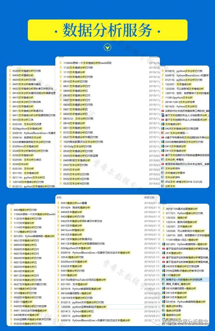 R语言数据分析/商业报告/人力资源绩效评估模型/关联规则数据挖掘/随机森林模型算法预测陈金文老师手把手教学