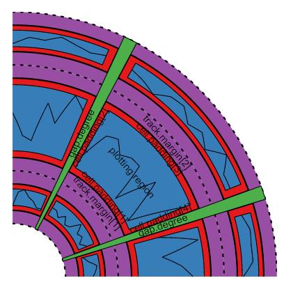 如何使用R语言circlize包绘制漂亮圈图（一）