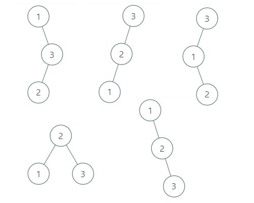 从一道动态规划题带你领略『卡特兰数』是如何秒杀算法题的