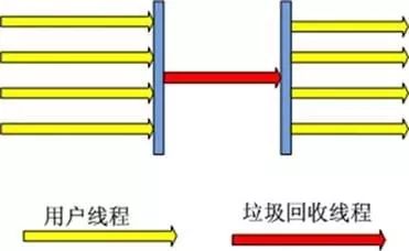 JVM的GC概述