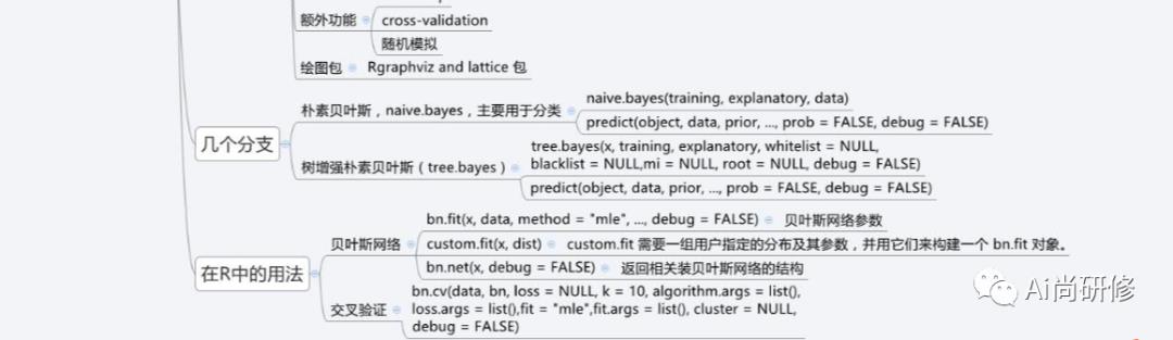 R语言-贝叶斯网络语言实现及与朴素贝叶斯区别（笔记）