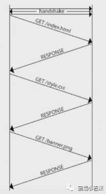 HTTP2即未来