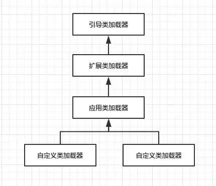 VM核心：JVM运行和类加载