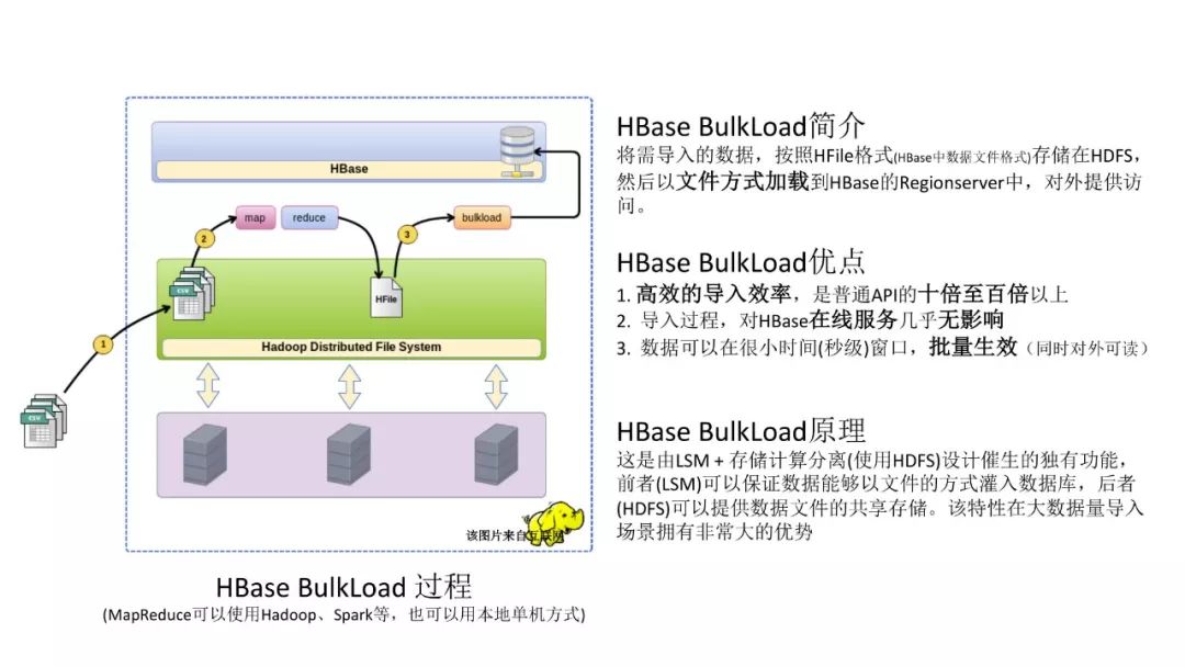 HBase场景 | 对比MySQL，一文看透HBase的能力及使用场景