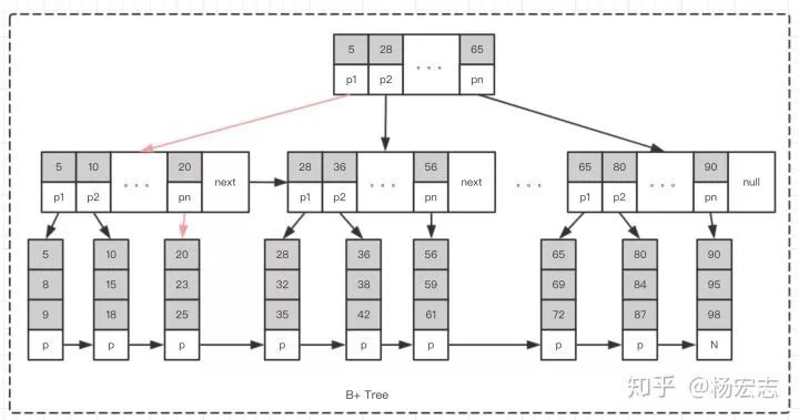 HBase实战 | 从MySQL到HBase：数据存储方案转型的演进