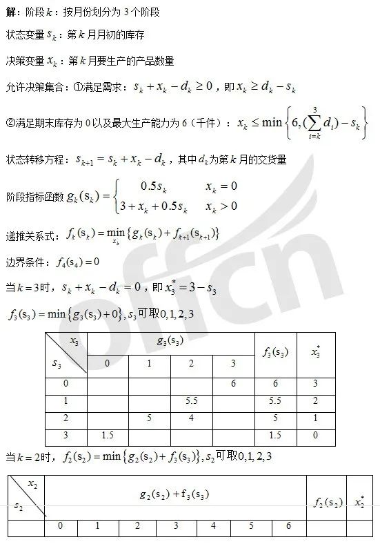 9月18日第六章动态规划