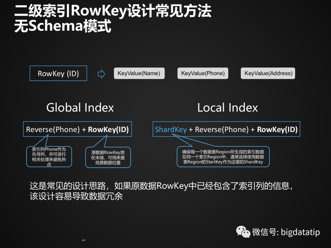 Hbase Rowkey设计及索引