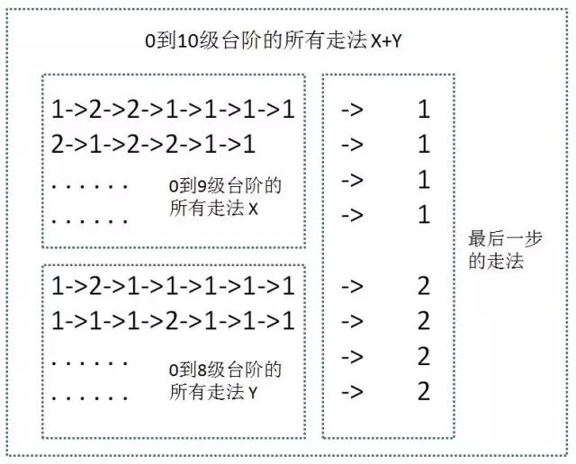 还因为动态规划问题面试被虐？那你一定需要这篇文章！