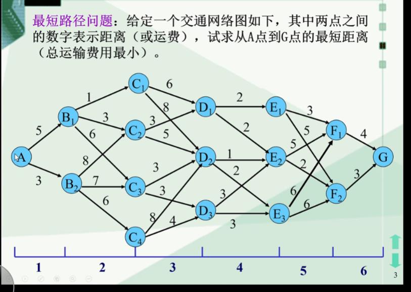 动态规划（补充）