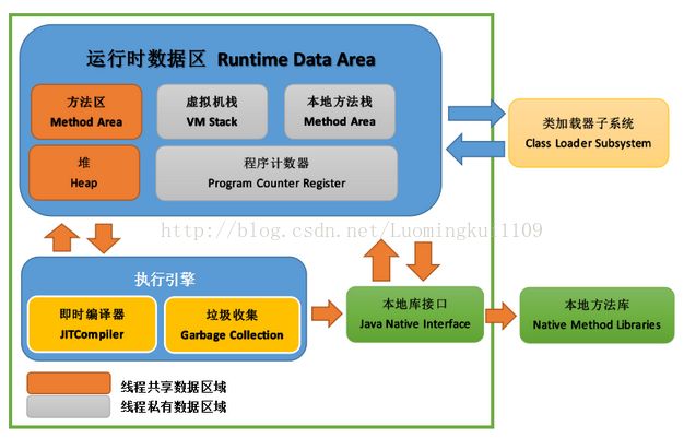 JVM简析