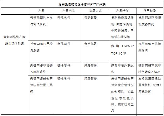 【漏洞预警】weblogic反序列化漏洞再度来袭