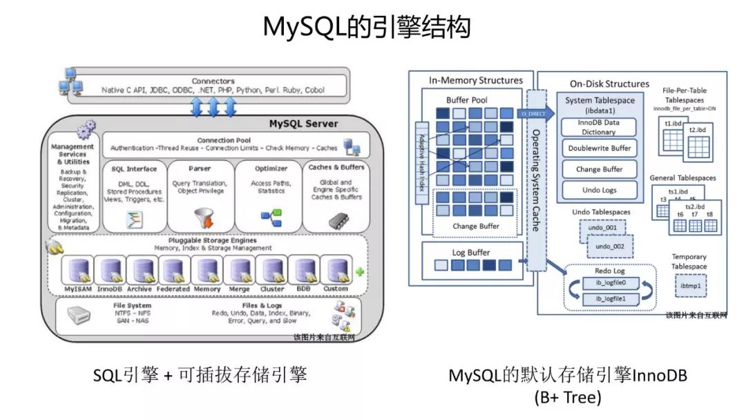 HBase场景 | 对比MySQL，一文看透HBase的能力及使用场景