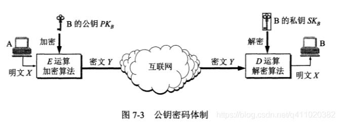 半小时搞懂 HTTP、HTTPS和HTTP2