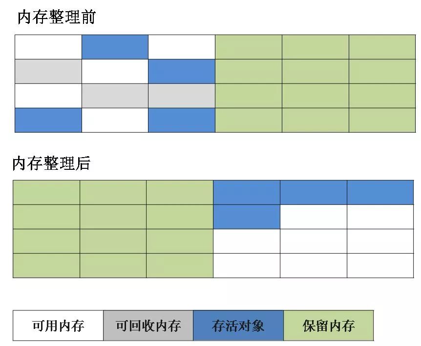 搞定 JVM 垃圾回收就是这么简单