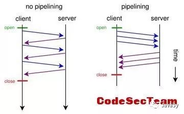 HTTP2和HTTPS来不来了解一下？