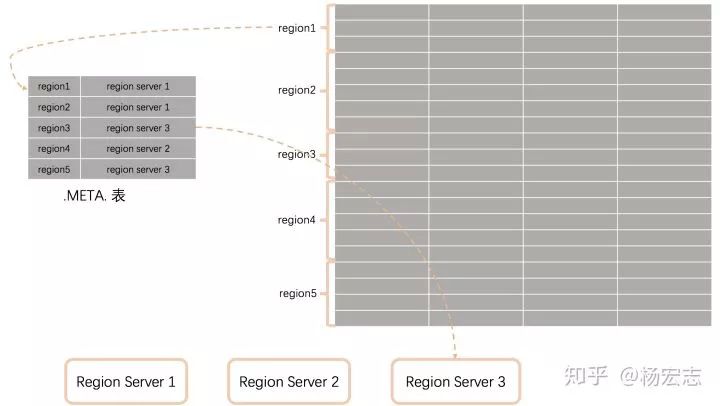 HBase实战 | 从MySQL到HBase：数据存储方案转型的演进