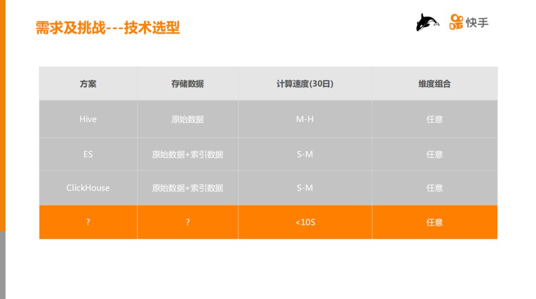 快手 HBase 在千亿级用户特征数据分析中的应用与实践