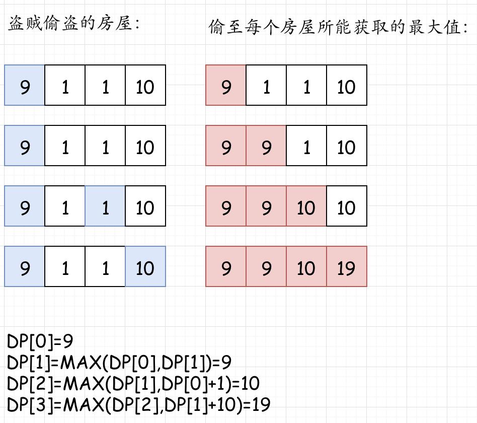 动态规划入门看这篇就够了，万字长文！