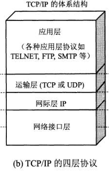 半小时搞懂 HTTP、HTTPS和HTTP2