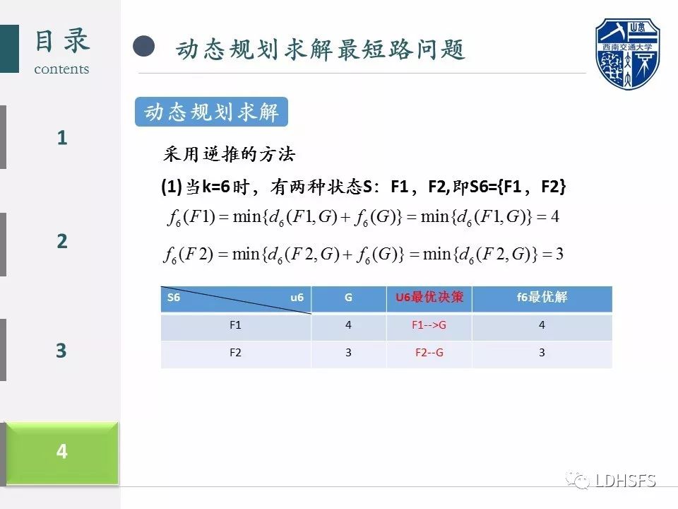 初识动态规划