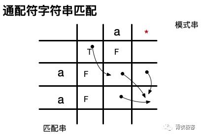 面试刷题：用10道题聊一聊动态规划算法 | 第99期