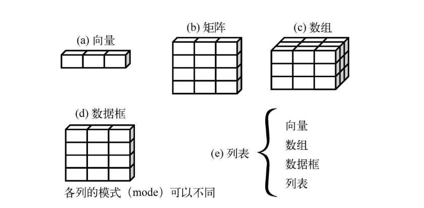 露哥的摸爬滚打|R语言入门