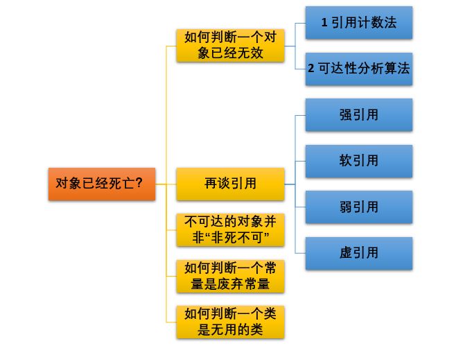 搞定 JVM 垃圾回收就是这么简单