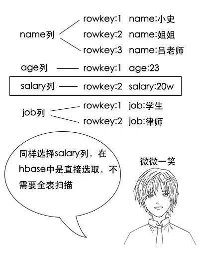 可能是最易懂的Hbase架构原理解析