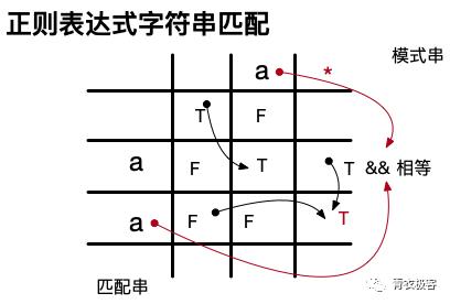 面试刷题：用10道题聊一聊动态规划算法 | 第99期