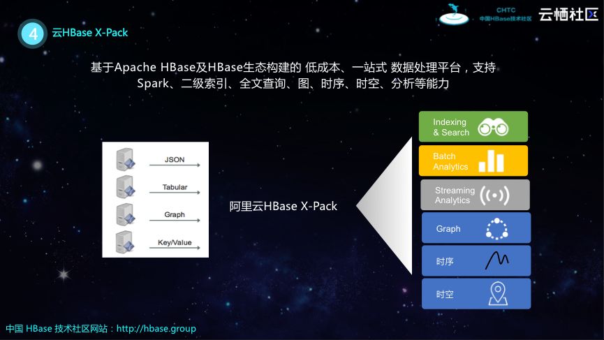 HBase分享 | 基于HBase和Spark构建企业级数据处理平台