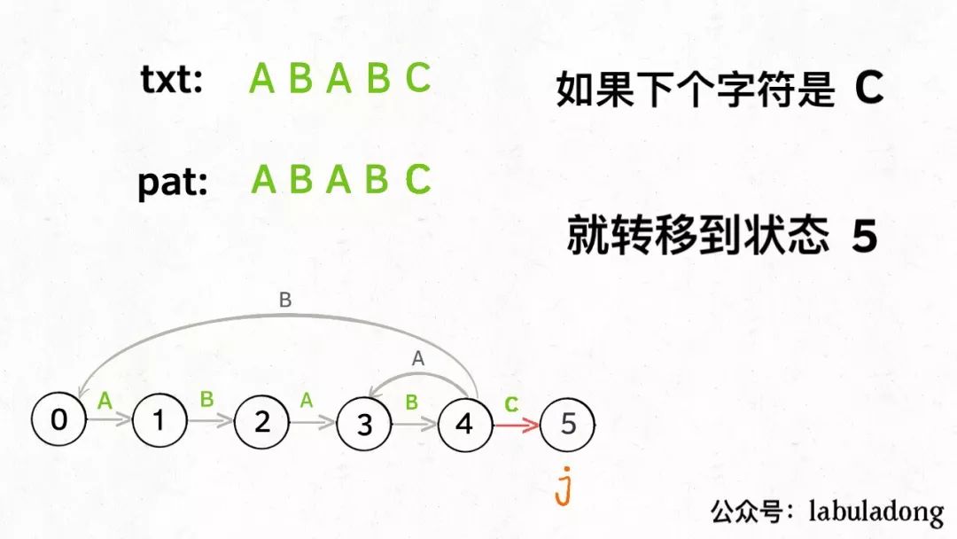 动态规划之 KMP 算法详解