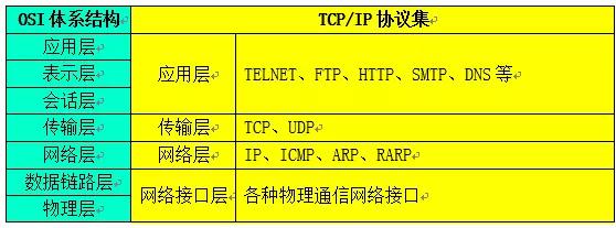 12鏈熷墠绔啿鍒哄繀澶囨寚鍗?HTTP/HTTPS/HTTP2/DNS/TCP/缁忓吀棰? class=