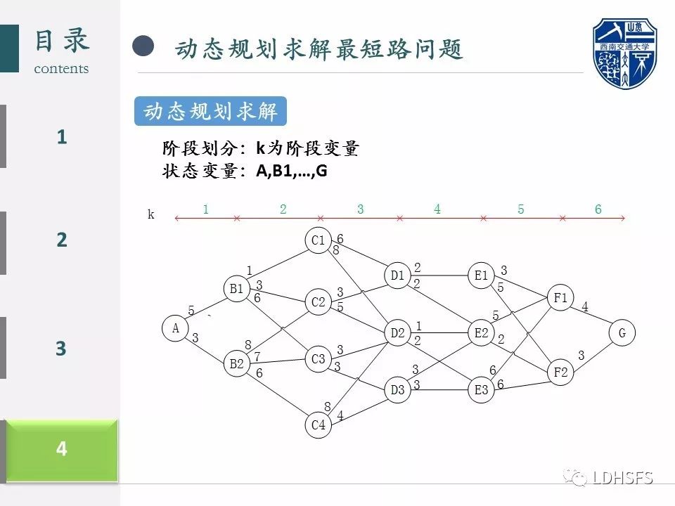 初识动态规划