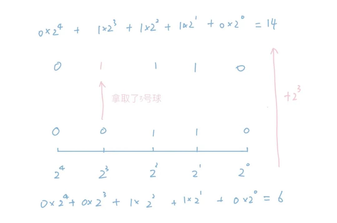 动态规划——用二进制表示集合的状态压缩DP