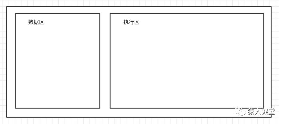 如何从编程的本质理解JVM内存模型