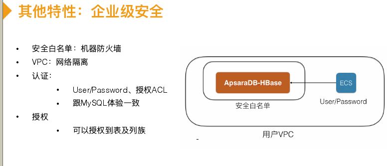 回顾·云上HBase冷热分离实践