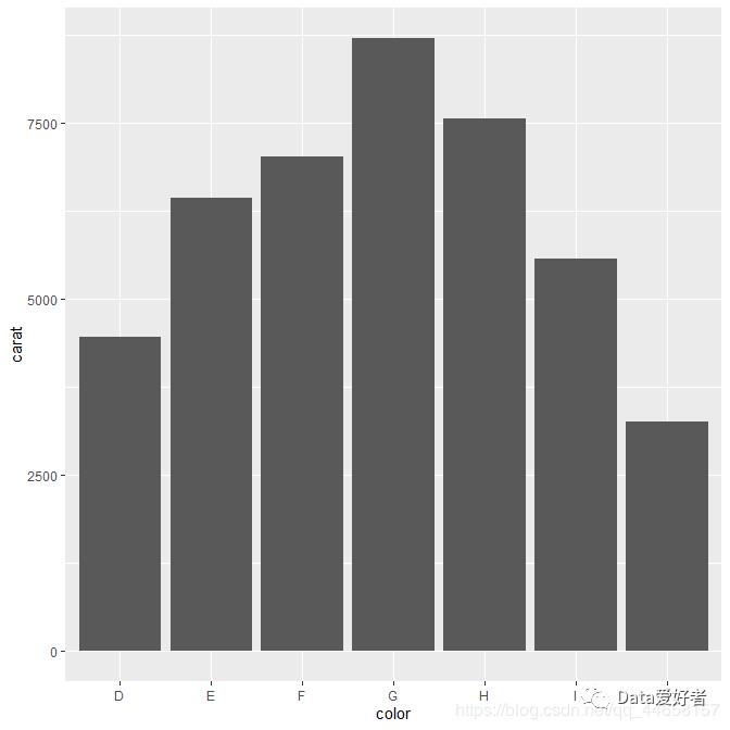 R语言可视化 ggplot2—几何对象