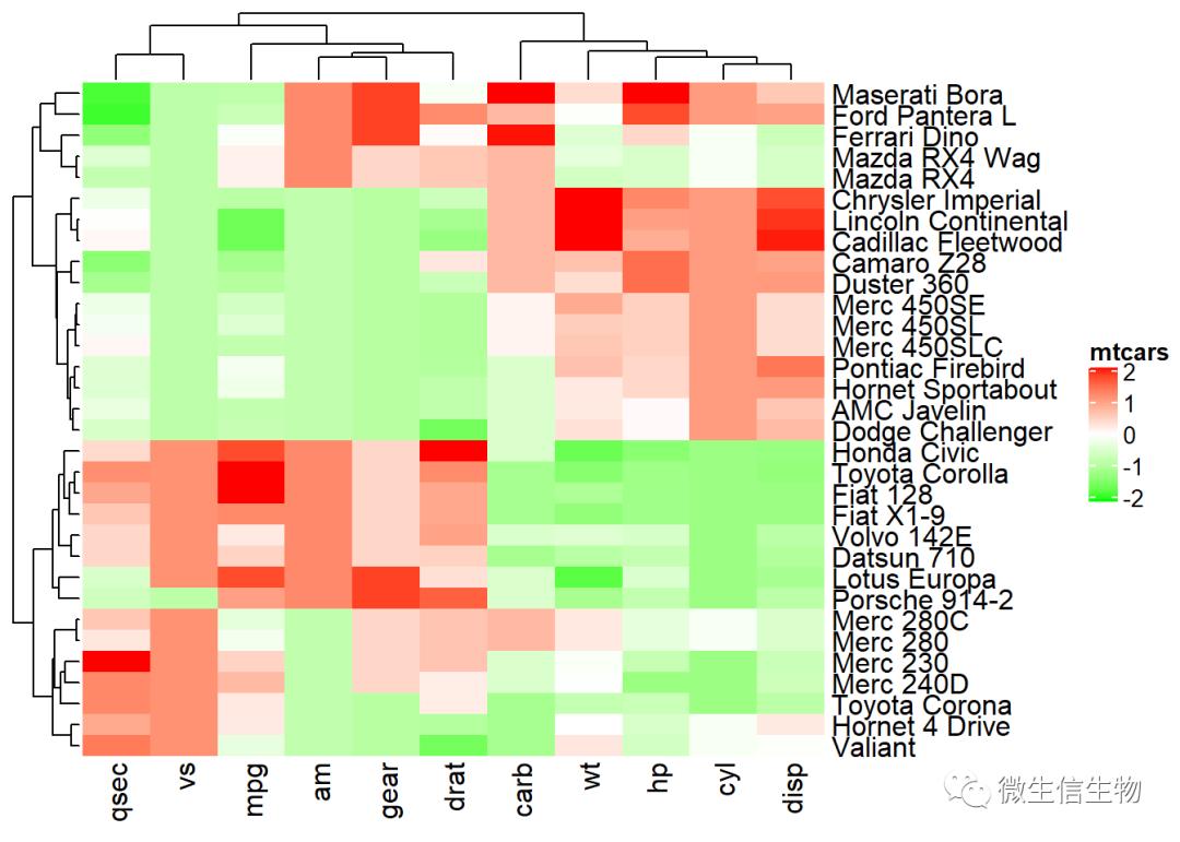 R语言热力图综合教程-heatmap、d3heatmap和ComplexHeatmap